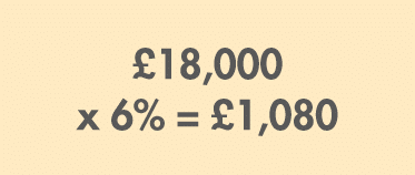 £18,000 x 6% = £1,080